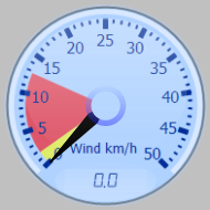 Wind Gauge
